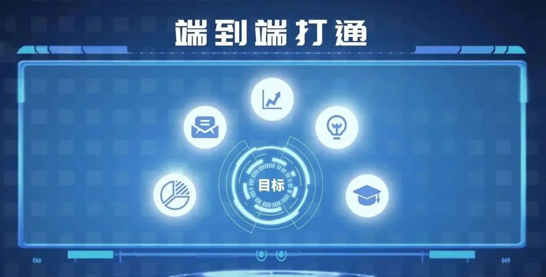以目標為導向，精準研發(fā)